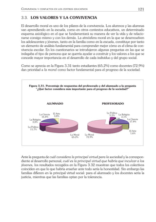 121CONVIVENCIA Y CONFLICTOS EN LOS CENTROS EDUCATIVOS
3.3. LOS VALORES Y LA CONVIVENCIA
El desarrollo moral es uno de los pilares de la convivencia. Los alumnos y las alumnas
van aprendiendo en la escuela, como en otros contextos educativos, un determinado
esquema axiológico en el que se fundamentará su manera de ver la vida y de relacio-
narse consigo mismo y con los demás. La atmósfera moral en la que se desenvuelven
los adolescentes y jóvenes, tanto en la familia como en la escuela, constituye por tanto
un elemento de análisis fundamental para comprender mejor cómo es el clima de con-
vivencia escolar. En los cuestionarios se introdujeron algunas preguntas en las que se
indagaba el tipo de persona que se querría ayudar a construir y los valores a los que se
concede mayor importancia en el desarrollo de cada individuo y del grupo social.
Como se aprecia en la Figura 3.31 tanto estudiantes (65,2%) como docentes (72,9%)
dan prioridad a la moral como factor fundamental para el progreso de la sociedad.
Figura 3.31. Porcentaje de respuestas del profesorado y del alumnado a la pregunta
ÒÀQuŽ factor considera m‡s importante para el progreso de la sociedad?Ó
ALUMNADO
El Arte
3,8%
La Ciencia
16,4%
La Moral
65,2%
La Pol’tica
11,7%
La Religi—n
3,0%
PROFESORADO
La Ciencia
17,8%
El Arte
1,6%
La Moral
72,9%
La Pol’tica
5,5% La Religi—n
2,1%
Ante la pregunta de cuál considera la principal virtud para la sociedad y la correspon-
diente al desarrollo personal, cuál es la principal virtud que habría que inculcar a los
jóvenes, los resultados recogidos en la Figura 3.32 muestran que todos los colectivos
coinciden en que lo que habría enseñar ante todo sería la honestidad. Sin embargo las
familias diﬁeren en la principal virtud social: para el alumnado y los docentes sería la
justicia, mientras que las familias optan por la tolerancia.
 