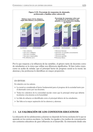 123CONVIVENCIA Y CONFLICTOS EN LOS CENTROS EDUCATIVOS
Porcentaje de respuestas sobre quŽ
les gustar’a ser en el futuro a los
alumnos, y a sus profesores y familias
que fueran
Defecto mayor de los alumnos,
segœn ellos mismos y sus profesores
PROFESORADOALUMNADO FAMILIASPROFESORADOALUMNADO
66,5
10,4
8,6
9,5
5,1
40,1
7,1
51,3
1,1
0,4
73,1
3,3
20,4
3,2
0,1
Personas famosas
Personas con grandes conocimientos
Personas justas
Personas queridas
Personas felices
Figura 3.33. Porcentaje de respuestas de alumnado,
profesorado y familias sobre valores (2)
47,7
24,8
12,8
8,4
6,2
47,7
38,7
2,3
10,2
1,1
Son violentos
Son poco solidarios
Son poco sociables
Son poco responsables
Se esfuerzan poco
Por lo que respecta a la inﬂuencia de las variables, el género tanto de docentes como
de estudiantes es la única que reﬂeja una diferencia signiﬁcativa. Si bien todos creen,
como se acaba de señalar, que el principal factor de progreso social es la moral, las
alumnas y las profesoras lo identiﬁcan en mayor proporción.
EN SÍNTESIS
En relación con los valores:
ÿ La moral es considerada el factor fundamental para el progreso de la sociedad tanto por
el alumnado como por sus docentes.
ÿ Todos los colectivos de la comunidad escolar creen que la principal virtud que debería
inculcarse a los jóvenes es la honestidad.
ÿ La falta de esfuerzo es identiﬁcada como el principal defecto de los estudiantes.
ÿ Ser feliz es la mayor aspiración de los alumnos y alumnas.
3.4. LA VALORACIÓN DE LOS CONTEXTOS EDUCATIVOS
La educación de los adolescentes y jóvenes no depende de forma exclusiva de lo que se
aprende en los centros escolares. La familia, los iguales y los medios de comunicación
son contextos educativos de gran inﬂuencia en el desarrollo. Es interesante desde esta
 
