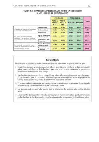 127CONVIVENCIA Y CONFLICTOS EN LOS CENTROS EDUCATIVOS
TABLA 3.9. OPINIÓN DEL PROFESORADO SOBRE LA EDUCACIÓN
Y LOS MEDIOS DE COMUNICACIÓN
CONTEXTO TITULARIDAD
TOTALALTO Y
MEDIO-
ALTO
MEDIO-
BAJO Y
BAJO
PÚBLICO PRIVADO
¿Considera que la educación ha mejorado
o empeorado en los últimos años?
Ha empeorado 63,5% 67,2% 61,7% 68,9% 65,8%
No ha cambiado 12,3% 7,3% 9,5% 8,9% 9,2%
Ha mejorado 24,3% 25,5% 28,8% 22,2% 25,0%
Los medios de comunicación han
contribuido a que se dé a los problemas
de convivencia la importancia que tienen
Muy en desacuerdo
o En desacuerdo
54,4% 53,9% 52,1% 55,6% 54,1%
De acuerdo o muy
de acuerdo
45,6% 46,1% 47,9% 44,4% 45,9%
Los medios de comunicación propor-
cionan una imagen distorsionada de la
convivencia en los centros
Muy en desacuerdo
o En desacuerdo
25,9% 27,9% 25,8% 28,1% 27,1%
De acuerdo o muy
de acuerdo
74,1% 72,1% 74,2% 71,9% 72,9%
EN SÍNTESIS
En cuanto a la valoración de los distintos contextos educativos se puede concluir que:
ÿ Según los alumnos y las alumnas, los valores que rigen su conducta se han construido
sobre todo por inﬂuencia de la familia. La escuela es el contexto educativo al que menor
importancia atribuyen en este campo.
ÿ Las familias, tanto progenitores como hijos e hijas, valoran positivamente sus relaciones.
El profesorado, por el contrario, tiene una opinión muy negativa sobre el papel de la
familia en la educación y sobre la convivencia en el seno familiar.
ÿ El profesorado considera que los medios de comunicación dan una imagen distorsionada
de la situación de la convivencia en los centros escolares.
ÿ La mayoría del profesorado piensa que la educación ha empeorado en los últimos
años.
ÿ Los docentes de los centros privados consideran en mayor porcentaje que la convivencia
en las familias se ha deteriorado y que la educación ha empeorado en los últimos años.
 