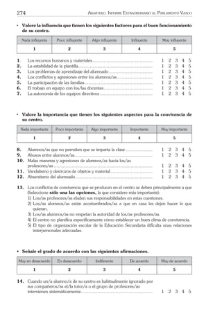 274 ARARTEKO. INFORME EXTRAORDINARIO AL PARLAMENTO VASCO
• Valore la inﬂuencia que tienen los siguientes factores para el buen funcionamiento
de su centro.
Nada inﬂuyente Poco inﬂuyente Algo inﬂuyente Inﬂuyente Muy inﬂuyente
1 2 3 4 5
1. Los recursos humanos y materiales............................................... 1 2 3 4 5
2. La estabilidad de la plantilla.......................................................... 1 2 3 4 5
3. Los problemas de aprendizaje del alumnado .................................. 1 2 3 4 5
4. Los conﬂictos y agresiones entre los alumnos/as............................ 1 2 3 4 5
5. La participación de las familias..................................................... 1 2 3 4 5
6. El trabajo en equipo con los/las docentes...................................... 1 2 3 4 5
7. La autonomía de los equipos directivos ......................................... 1 2 3 4 5
• Valore la importancia que tienen los siguientes aspectos para la convivencia de
su centro.
Nada importante Poco importante Algo importante Importante Muy importante
1 2 3 4 5
8. Alumnos/as que no permiten que se imparta la clase ..................... 1 2 3 4 5
9. Abusos entre alumnos/as............................................................. 1 2 3 4 5
10. Malas maneras y agresiones de alumnos/as hacia los/as
profesores/as ............................................................................. 1 2 3 4 5
11. Vandalismo y destrozos de objetos y material................................. 1 2 3 4 5
12. Absentismo del alumnado ............................................................ 1 2 3 4 5
13. Los conﬂictos de convivencia que se producen en el centro se deben principalmente a que
(Seleccione sólo una las opciones, la que considere más importante):
1) Los/as profesores/as eluden sus responsabilidades en estas cuestiones.
2) Los/as alumnos/as están acostumbrados/as a que en casa les dejen hacer lo que
quieran.
3) Los/as alumnos/as no respetan la autoridad de los/as profesores/as.
4) El centro no planiﬁca especíﬁcamente cómo establecer un buen clima de convivencia.
5) El tipo de organización escolar de la Educación Secundaria diﬁculta unas relaciones
interpersonales adecuadas.
• Señale el grado de acuerdo con las siguientes aﬁrmaciones.
Muy en desacuerdo En desacuerdo Indiferente De acuerdo Muy de acuerdo
1 2 3 4 5
14. Cuando un/a alumno/a de su centro es habitualmente ignorado por
sus compañeros/as el/la tutor/a o el grupo de profesores/as
intervienen sistemáticamente........................................................ 1 2 3 4 5
 