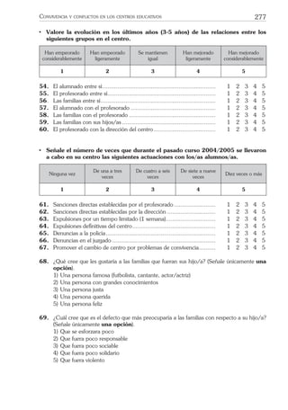 277CONVIVENCIA Y CONFLICTOS EN LOS CENTROS EDUCATIVOS
• Valore la evolución en los últimos años (3-5 años) de las relaciones entre los
siguientes grupos en el centro.
Han empeorado
considerablemente
Han empeorado
ligeramente
Se mantienen
igual
Han mejorado
ligeramente
Han mejorado
considerablemente
1 2 3 4 5
54. El alumnado entre sí.................................................................... 1 2 3 4 5
55. El profesorado entre sí................................................................. 1 2 3 4 5
56. Las familias entre sí..................................................................... 1 2 3 4 5
57. El alumnado con el profesorado ................................................... 1 2 3 4 5
58. Las familias con el profesorado .................................................... 1 2 3 4 5
59. Las familias con sus hijos/as ........................................................ 1 2 3 4 5
60. El profesorado con la dirección del centro ..................................... 1 2 3 4 5
• Señale el número de veces que durante el pasado curso 2004/2005 se llevaron
a cabo en su centro las siguientes actuaciones con los/as alumnos/as.
Ninguna vez
De una a tres
veces
De cuatro a seis
veces
De siete a nueve
veces
Diez veces o más
1 2 3 4 5
61. Sanciones directas establecidas por el profesorado......................... 1 2 3 4 5
62. Sanciones directas establecidas por la dirección ............................. 1 2 3 4 5
63. Expulsiones por un tiempo limitado (1 semana).............................. 1 2 3 4 5
64. Expulsiones deﬁnitivas del centro.................................................. 1 2 3 4 5
65. Denuncias a la policía.................................................................. 1 2 3 4 5
66. Denuncias en el juzgado .............................................................. 1 2 3 4 5
67. Promover el cambio de centro por problemas de convivencia.......... 1 2 3 4 5
68. ¿Qué cree que les gustaría a las familias que fueran sus hijo/a? (Señale únicamente una
opción).
1) Una persona famosa (futbolista, cantante, actor/actriz)
2) Una persona con grandes conocimientos
3) Una persona justa
4) Una persona querida
5) Una persona feliz
69. ¿Cuál cree que es el defecto que más preocuparía a las familias con respecto a su hijo/a?
(Señale únicamente una opción).
1) Que se esforzara poco
2) Que fuera poco responsable
3) Que fuera poco sociable
4) Que fuera poco solidario
5) Que fuera violento
 