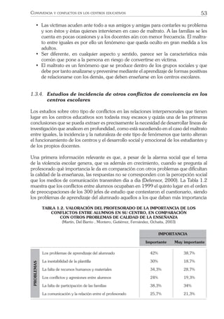 53CONVIVENCIA Y CONFLICTOS EN LOS CENTROS EDUCATIVOS
• Las víctimas acuden ante todo a sus amigos y amigas para contarles su problema
y son éstos y éstas quienes intervienen en caso de maltrato. A las familias se les
cuenta en pocas ocasiones y a los docentes aún con menor frecuencia. El maltra-
to entre iguales es por ello un fenómeno que queda oculto en gran medida a los
adultos.
• Ser diferente, en cualquier aspecto y sentido, parece ser la característica más
común que pone a la persona en riesgo de convertirse en víctima.
• El maltrato es un fenómeno que se produce dentro de los grupos sociales y que
debe por tanto analizarse y prevenirse mediante el aprendizaje de formas positivas
de relacionarse con los demás, que deben enseñarse en los centros escolares.
1.3.4. Estudios de incidencia de otros conﬂictos de convivencia en los
centros escolares
Los estudios sobre otro tipo de conﬂictos en las relaciones interpersonales que tienen
lugar en los centros educativos son todavía muy escasos y quizás una de las primeras
conclusiones que se pueda extraer es precisamente la necesidad de desarrollar líneas de
investigación que analicen en profundidad, como está sucediendo en el caso del maltrato
entre iguales, la incidencia y la naturaleza de este tipo de fenómenos que tanto alteran
el funcionamiento de los centros y el desarrollo social y emocional de los estudiantes y
de los propios docentes.
Una primera información relevante es que, a pesar de la alarma social que el tema
de la violencia escolar genera, que va además en crecimiento, cuando se pregunta al
profesorado qué importancia le da en comparación con otros problemas que diﬁcultan
la calidad de la enseñanza, las respuestas no se corresponden con la percepción social
que los medios de comunicación transmiten día a día (Defensor, 2000). La Tabla 1.2
muestra que los conﬂictos entre alumnos ocupaban en 1999 el quinto lugar en el orden
de preocupaciones de los 300 jefes de estudio que contestaron el cuestionario, siendo
los problemas de aprendizaje del alumnado aquellos a los que daban más importancia
TABLA 1.2. VALORACIÓN DEL PROFESORADO DE LA IMPORTANCIA DE LOS
CONFLICTOS ENTRE ALUMNOS EN SU CENTRO, EN COMPARACIÓN
CON OTROS PROBLEMAS DE CALIDAD DE LA ENSEÑANZA
(Martín, Del Barrio , Montero, Gutiérrez, Fernández, Ochaita, 2003)
IMPORTANCIA
Importante Muy importante
PROBLEMAS
Los problemas de aprendizaje del alumnado 42% 38,7%
La inestabilidad de la plantilla 30% 18,7%
La falta de recursos humanos y materiales 34,3% 28,7%
Los conﬂictos y agresiones entre alumnos 24% 19,3%
La falta de participación de las familias 38,3% 34%
La comunicación y la relación entre el profesorado 25,7% 21,3%
 