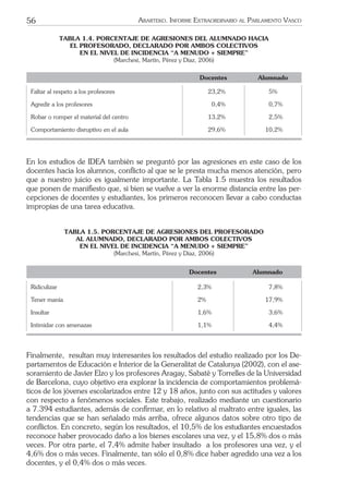 56 ARARTEKO. INFORME EXTRAORDINARIO AL PARLAMENTO VASCO
TABLA 1.4. PORCENTAJE DE AGRESIONES DEL ALUMNADO HACIA
EL PROFESORADO, DECLARADO POR AMBOS COLECTIVOS
EN EL NIVEL DE INCIDENCIA “A MENUDO + SIEMPRE”
(Marchesi, Martín, Pérez y Díaz, 2006)
Docentes Alumnado
Faltar al respeto a los profesores 23,2% 5%
Agredir a los profesores 0,4% 0,7%
Robar o romper el material del centro 13,2% 2,5%
Comportamiento disruptivo en el aula 29,6% 10,2%
En los estudios de IDEA también se preguntó por las agresiones en este caso de los
docentes hacia los alumnos, conﬂicto al que se le presta mucha menos atención, pero
que a nuestro juicio es igualmente importante. La Tabla 1.5 muestra los resultados
que ponen de maniﬁesto que, si bien se vuelve a ver la enorme distancia entre las per-
cepciones de docentes y estudiantes, los primeros reconocen llevar a cabo conductas
impropias de una tarea educativa.
TABLA 1.5. PORCENTAJE DE AGRESIONES DEL PROFESORADO
AL ALUMNADO, DECLARADO POR AMBOS COLECTIVOS
EN EL NIVEL DE INCIDENCIA “A MENUDO + SIEMPRE”
(Marchesi, Martín, Pérez y Díaz, 2006)
Docentes Alumnado
Ridiculizar 2,3% 7,8%
Tener manía 2% 17,9%
Insultar 1,6% 3,6%
Intimidar con amenazas 1,1% 4,4%
Finalmente, resultan muy interesantes los resultados del estudio realizado por los De-
partamentos de Educación e Interior de la Generalitat de Catalunya (2002), con el ase-
soramiento de Javier Elzo y los profesores Aragay, Sabaté y Torrelles de la Universidad
de Barcelona, cuyo objetivo era explorar la incidencia de comportamientos problemá-
ticos de los jóvenes escolarizados entre 12 y 18 años, junto con sus actitudes y valores
con respecto a fenómenos sociales. Este trabajo, realizado mediante un cuestionario
a 7.394 estudiantes, además de conﬁrmar, en lo relativo al maltrato entre iguales, las
tendencias que se han señalado más arriba, ofrece algunos datos sobre otro tipo de
conﬂictos. En concreto, según los resultados, el 10,5% de los estudiantes encuestados
reconoce haber provocado daño a los bienes escolares una vez, y el 15,8% dos o más
veces. Por otra parte, el 7,4% admite haber insultado a los profesores una vez, y el
4,6% dos o más veces. Finalmente, tan sólo el 0,8% dice haber agredido una vez a los
docentes, y el 0,4% dos o más veces.
 