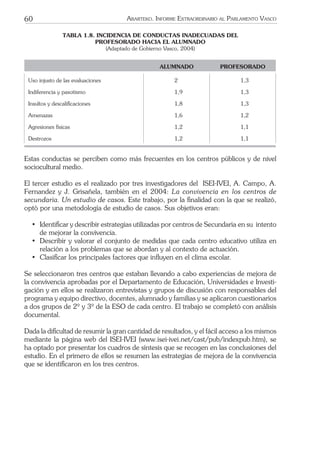 60 ARARTEKO. INFORME EXTRAORDINARIO AL PARLAMENTO VASCO
TABLA 1.8. INCIDENCIA DE CONDUCTAS INADECUADAS DEL
PROFESORADO HACIA EL ALUMNADO
(Adaptado de Gobierno Vasco, 2004)
ALUMNADO PROFESORADO
Uso injusto de las evaluaciones 2,0 1,3
Indiferencia y pasotismo 1,9 1,3
Insultos y descaliﬁcaciones 1,8 1,3
Amenazas 1,6 1,2
Agresiones físicas 1,2 1,1
Destrozos 1,2 1,1
Estas conductas se perciben como más frecuentes en los centros públicos y de nivel
sociocultural medio.
El tercer estudio es el realizado por tres investigadores del ISEI-IVEI, A. Campo, A.
Fernandez y J. Grisañela, también en el 2004: La convivencia en los centros de
secundaria. Un estudio de casos. Este trabajo, por la ﬁnalidad con la que se realizó,
optó por una metodología de estudio de casos. Sus objetivos eran:
• Identiﬁcar y describir estrategias utilizadas por centros de Secundaria en su intento
de mejorar la convivencia.
• Describir y valorar el conjunto de medidas que cada centro educativo utiliza en
relación a los problemas que se abordan y al contexto de actuación.
• Clasiﬁcar los principales factores que inﬂuyen en el clima escolar.
Se seleccionaron tres centros que estaban llevando a cabo experiencias de mejora de
la convivencia aprobadas por el Departamento de Educación, Universidades e Investi-
gación y en ellos se realizaron entrevistas y grupos de discusión con responsables del
programa y equipo directivo, docentes, alumnado y familias y se aplicaron cuestionarios
a dos grupos de 2º y 3º de la ESO de cada centro. El trabajo se completó con análisis
documental.
Dada la diﬁcultad de resumir la gran cantidad de resultados, y el fácil acceso a los mismos
mediante la página web del ISEI-IVEI (www.isei-ivei.net/cast/pub/indexpub.htm), se
ha optado por presentar los cuadros de síntesis que se recogen en las conclusiones del
estudio. En el primero de ellos se resumen las estrategias de mejora de la convivencia
que se identiﬁcaron en los tres centros.
 