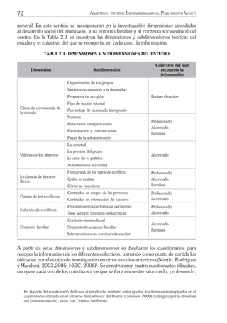 72 ARARTEKO. INFORME EXTRAORDINARIO AL PARLAMENTO VASCO
general. En este sentido se incorporaron en la investigación dimensiones vinculadas
al desarrollo social del alumnado, a su entorno familiar y al contexto sociocultural del
centro. En la Tabla 2.1 se muestran las dimensiones y subdimensiones teóricas del
estudio y el colectivo del que se recogería, en cada caso, la información.
TABLA 2.1. DIMENSIONES Y SUBDIMENSIONES DEL ESTUDIO
Dimensión Subdimensión
Colectivo del que
recogería la
información
Clima de convivencia de
la escuela
Organización de los grupos
Equipo directivo
Medidas de atención a la diversidad
Programa de acogida
Plan de acción tutorial
Porcentaje de alumnado inmigrante
Normas
Profesorado
Alumnado
Familias
Relaciones interpersonales
Participación y comunicación
Papel de la administración
Valores de los alumnos
La amistad
Alumnado
La presión del grupo
El valor de lo público
Autoritarismo-autoridad
Incidencia de los con-
ﬂictos
Frecuencia de los tipos de conﬂicto Profesorado
Alumnado
Familias
Quién lo realiza
Cómo se reacciona
Causas de los conﬂictos
Centradas en rasgos de las personas Profesorado
AlumnadoCentradas en interacción de factores
Solución de conﬂictos
Procedimientos de toma de decisiones Profesorado
AlumnadoTipo sanción (punitiva-pedagógica)
Contexto familiar
Contexto sociocultural
Alumnado
Familias
Seguimiento y apoyo familiar
Intervenciones en convivencia escolar
A partir de estas dimensiones y subdimensiones se diseñaron los cuestionarios para
recoger la información de los diferentes colectivos, tomando como punto de partida los
utilizados por el equipo de investigación en otros estudios anteriores (Martín, Rodríguez
y Marchesi, 2003,2005; MEIC, 2006)1
. Se construyeron cuatro cuestionarios bilingües,
uno para cada uno de los colectivos a los que se iba a encuestar -alumnado, profesorado,
1
En la parte del cuestionario dedicada al estudio del maltrato entre iguales, los items están inspirados en el
cuestionario utilizado en el Informe del Defensor del Pueblo (Defensor 2000) codirigido por la directora
del presente estudio, junto con Cristina del Barrio.
 