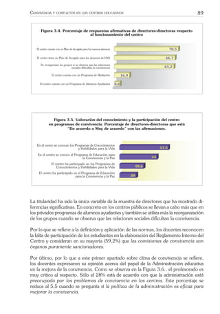 89CONVIVENCIA Y CONFLICTOS EN LOS CENTROS EDUCATIVOS
16,9
65,2
66,7
El centro cuenta con un Plan de Acogida para los nuevos alumnos
El centro tiene un Plan de Acogida para los alumnos de ESO
Se reorganizan los grupos si se observa que las relaciones
sociales dificultan la convivencia
El centro cuenta con un Programa de Mediaci—n
El centro cuenta con un Programa de Alumnos Ayudantes
70,5
6,6
Figura 3.4. Porcentaje de respuestas afirmativas de directores-directoras respecto
al funcionamiento del centro
20
28,6
44
57,5
En el centro se conocen los Programas de Conocimientos
y Habilidades para la Vida
En el centro se conoce el Programa de Educaci—n para
la Convivencia y la Paz
El centro ha participado en los Programas de
Conocimientos y Habilidades para la Vida
El centro ha participado en el Programa de Educaci—n
para la Convivencia y la Paz
Figura 3.5. Valoraci—n del conocimiento y la participaci—n del centro
en programas de convivencia. Porcentaje de directores-directoras que est‡
ÒDe acuerdo o Muy de acuerdoÓ con las afirmaciones.
La titularidad ha sido la única variable de la muestra de directores que ha mostrado di-
ferencias signiﬁcativas. En concreto en los centros públicos se llevan a cabo más que en
los privados programas de alumnos ayudantes y también se utiliza más la reorganización
de los grupos cuando se observa que las relaciones sociales diﬁcultan la convivencia.
Por lo que se reﬁere a la deﬁnición y aplicación de las normas, los docentes reconocen
la falta de participación de los estudiantes en la elaboración del Reglamento Interno del
Centro y consideran en su mayoría (59,2%) que las comisiones de convivencia son
órganos puramente sancionadores.
Por último, por lo que a este primer apartado sobre clima de convivencia se reﬁere,
los docentes expresaron su opinión acerca del papel de la Administración educativa
en la mejora de la convivencia. Como se observa en la Figura 3.6., el profesorado es
muy crítico al respecto. Sólo el 28% está de acuerdo con que la administración está
preocupada por los problemas de convivencia en los centros. Este porcentaje se
reduce al 5,5 cuando se pregunta si la política de la administración es eﬁcaz para
mejorar la convivencia.
 