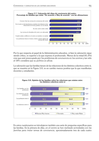 91CONVIVENCIA Y CONFLICTOS EN LOS CENTROS EDUCATIVOS
Conozco bien las normas de convivencia del centro
En el centro se da importancia a ense–ar a los alumnos c—mo
relacionarse de forma positiva con los dem‡s
En este centro existe orden
Las normas de disciplina del centro son adecuadas
Cuando existen conflictos en el centro se resuelven con justicia
Los profesores tienen el mismo criterio cuando aplican las
normas del centro
0 10 20 30 40 50 60 70 80 90 100%
83,8
82,9
82,5
81,1
61,1
61
Figura 3.7. Valoraci—n del clima de convivencia del centro.
Porcentaje de familias que est‡n ÒDe acuerdo o Muy de acuerdoÓ con las afirmaciones
Por lo que respecta al papel de la Administración educativa, si bien la valoración sigue
siendo crítica, es superior a la que expresa el profesorado. Menos de la mitad (41,4%)
cree que esté preocupada por los problemas de convivencia en los centros y tan sólo
el 18% considera que su política es eﬁcaz.
La valoración que las familias tienen de las relaciones de los distintos colectivos entre sí,
que se muestra en la Figura 3.8, es en cambio menos positiva que la que maniﬁestan
docentes y estudiantes.
55,8 41,9 2,3
52,1 46,8 1,1
41,5 53,1 5,3
52,9 44,9 2,2
0 10 20 30 40 50 60 70 80 90 100%
Los alumnos entre s’
Los profesores entre s’
Los alumnos con los
profesores
Las familias con los
profesores
Buenas-Muy buenas Normales Muy malas-Malas
Figura 3.8. Opini—n de las familias sobre las relaciones que existen entre
los distintos colectivos entre s’
En estos cuestionarios se introdujeron también una serie de preguntas especíﬁcas para
las familias. En la primera de ellas, en el centro se han realizado actividades con las
familias para tratar temas de convivencia, aproximadamente tres de cada cuatro
 