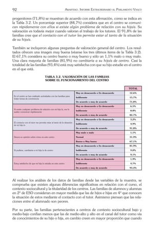 92 ARARTEKO. INFORME EXTRAORDINARIO AL PARLAMENTO VASCO
progenitores (71,8%) se muestran de acuerdo con esta aﬁrmación, como se indica en
la Tabla 3.2. Un porcentaje superior (84,7%) considera que en el centro se comuni-
can rápidamente con ellos si existe algún problema de relación con su hijo/a. Su
valoración es todavía mejor cuando valoran el trabajo de los tutores. El 91,8% de las
familias cree que el contacto con el tutor les permite estar al tanto de la situación
de su hijo/a.
También se incluyeron algunas preguntas de valoración general del centro. Los resul-
tados ofrecen una imagen muy buena (véanse los tres últimos ítems de la Tabla 3.2).
El 67,1% considera su centro bueno o muy bueno y sólo un 1,1% malo o muy malo.
Una clara mayoría de familias (81,9%) no cambiaría a su hijo/a de centro. Casi la
totalidad de las familias (93,4%) está muy satisfecha con que su hijo estudie en el centro
en el que está.
TABLA 3.2. VALORACIÓN DE LAS FAMILIAS
SOBRE EL FUNCIONAMIENTO DEL CENTRO
TOTAL
En el centro se han realizado actividades con las familias para
tratar temas de convivencia
Muy en desacuerdo o En desacuerdo 12,6%
Indiferente 15,7%
De acuerdo o muy de acuerdo 71,8%
Si existe cualquier problema de relación con mi hijo/a, me lo
suelen comunicar rápidamente
Muy en desacuerdo o En desacuerdo 6,5%
Indiferente 8,8%
De acuerdo o muy de acuerdo 84,7%
El contacto con el tutor me permite estar al tanto de la situación
de mi hijo/a
Muy en desacuerdo o En desacuerdo 3,2%
Indiferente 4,9%
De acuerdo o muy de acuerdo 91,8%
Denos su opinión sobre cómo es este centro
Muy malo o malo 1,1%
Normal 31,9%
Bueno o Muy bueno 67,1%
Si pudiera, cambiaría a mi hijo/a de centro
Muy en desacuerdo o En desacuerdo 81,9%
Indiferente 9,0%
De acuerdo o muy de acuerdo 9,1%
Estoy satisfecho de que mi hijo/a estudie en este centro
Muy en desacuerdo o En desacuerdo 1,9%
Indiferente 4,7%
De acuerdo o muy de acuerdo 93,4%
Al realizar los análisis de los datos de familias desde las variables de la muestra, se
comprueba que existen algunas diferencias signiﬁcativas en relación con el curso, el
contexto sociocultural y la titularidad de los centros. Las familias de alumnos y alumnas
en 2º de ESO consideran en mayor medida que las de hijos e hijas en 4º que conocen
la situación de estos mediante el contacto con el tutor. Asimismo piensan que las rela-
ciones entre el alumnado son peores.
Por su parte, las familias pertenecientes a centros de contexto sociocultural bajo y
medio-bajo confían menos que las de medio-alto y alto en el canal del tutor como vía
de conocimientos de su hijo o hija, en cambio creen en mayor proporción que cuando
 