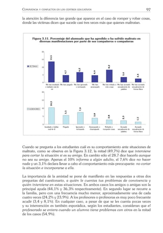 97CONVIVENCIA Y CONFLICTOS EN LOS CENTROS EDUCATIVOS
la atención la diferencia tan grande que aparece en el caso de romper y robar cosas,
donde las víctimas dicen que sucede casi tres veces más que quienes maltratan.
0
5
10
15
20
Me han insultado
o hablado mal de
m’
Me han pegado Me han ignorado
o rechazado
Me han
amenazado
Me han robado o
roto cosas
Me han acosado
sexualmente de
palabra
Me han acosado
sexualmente de
forma f’sica
VêCTIMAS
13,5
4,7
6,2
6,4
8,2
3,4
2,4
0
5
10
15
20
Insultarle o hablar
mal de Žl
Pegarle Ignorarle o
rechazarle
Amenazarle o
chantajearle
Robarle o
romperle cosas
Acosarle
sexualmente de
palabra
Acosarle
sexualmente de
forma f’sica
AGRESORES
10,3
5,5
7,4
3,8
2,8
2,3
1,5
Figura 3.11. Porcentaje del alumnado que ha agredido o ha sufrido maltrato en
diversas manifestaciones por parte de sus compa–eros o compa–eras
Cuando se pregunta a los estudiantes cuál es su comportamiento ante situaciones de
maltrato, como se observa en la Figura 3.12, la mitad (49,7%) dice que interviene
para cortar la situación si es su amigo. En cambio sólo el 28,7 dice hacerlo aunque
no sea su amigo. Apenas el 10% informa a algún adulto, el 7,6% dice no hacer
nada y un 3,1% declara llevar a cabo el comportamiento más preocupante: no cortar
la situación e incorporarse a ella.
La importancia de la amistad se pone de maniﬁesto en las respuestas a otras dos
preguntas del cuestionario, a quién le cuentas tus problemas de convivencia y
quién interviene en estas situaciones. En ambos casos los amigos o amigas son la
principal ayuda (44,1% y 36,3% respectivamente). En segundo lugar se recurre a
la familia, pero con una frecuencia mucho menor, aproximadamente una de cada
cuatro veces (24,2% y 23,9%). A los profesores o profesoras es muy poco frecuente
acudir (3,4 y 8,1%). En cualquier caso, a pesar de que se les cuenta pocas veces
y su intervención es también esporádica, según los estudiantes, consideran que el
profesorado se entera cuando un alumno tiene problemas con otros en la mitad
de los casos (54,9%).
 