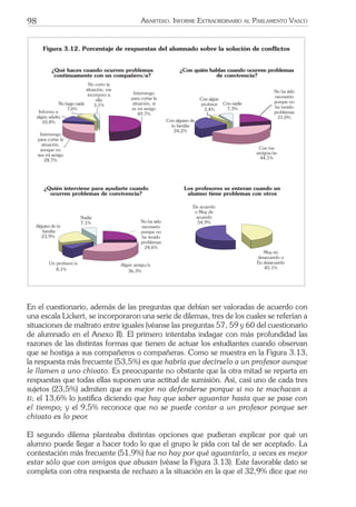 98 ARARTEKO. INFORME EXTRAORDINARIO AL PARLAMENTO VASCO
Figura 3.12. Porcentaje de respuestas del alumnado sobre la soluci—n de conflictos
ÀQuŽ haces cuando ocurren problemas
continuamente con un compa–ero/a?
Intervengo
para cortar la
situaci—n,
aunque no
sea mi amigo
28,7%
Intervengo
para cortar la
situaci—n, si
es mi amigo
49,7%Informo a
algœn adulto
10,8%
No hago nada
7,6%
No corto la
situaci—n, me
incorporo a
ella
3,1%
ÀCon quiŽn hablas cuando ocurren problemas
de convivencia?
Con tus
amigos/as
44,1%
No ha sido
necesario
porque no
he tenido
problemas
21,0%
Con alguien de
tu familia
24,2%
Con algœn
profesor
3,4%
Con nadie
7,3%
ÀQuiŽn interviene para ayudarte cuando
ocurren problemas de convivencia?
Algœn amigo/a
36,3%
Alguien de tu
familia
23,9%
Nadie
7,1%
Un profesor/a
8,1%
No ha sido
necesario
porque no
he tenido
problemas
24,6%
Los profesores se enteran cuando un
alumno tiene problemas con otros
De acuerdo
o Muy de
acuerdo
54,9%
Muy en
desacuerdo o
En desacuerdo
45,1%
En el cuestionario, además de las preguntas que debían ser valoradas de acuerdo con
una escala Lickert, se incorporaron una serie de dilemas, tres de los cuales se referían a
situaciones de maltrato entre iguales (véanse las preguntas 57, 59 y 60 del cuestionario
de alumnado en el Anexo II). El primero intentaba indagar con más profundidad las
razones de las distintas formas que tienen de actuar los estudiantes cuando observan
que se hostiga a sus compañeros o compañeras. Como se muestra en la Figura 3.13,
la respuesta más frecuente (53,5%) es que habría que decírselo a un profesor aunque
le llamen a uno chivato. Es preocupante no obstante que la otra mitad se reparta en
respuestas que todas ellas suponen una actitud de sumisión. Así, casi uno de cada tres
sujetos (23,5%) admiten que es mejor no defenderse porque si no te machacan a
ti; el 13,6% lo justiﬁca diciendo que hay que saber aguantar hasta que se pase con
el tiempo; y el 9,5% reconoce que no se puede contar a un profesor porque ser
chivato es lo peor.
El segundo dilema planteaba distintas opciones que pudieran explicar por qué un
alumno puede llegar a hacer todo lo que el grupo le pida con tal de ser aceptado. La
contestación más frecuente (51,9%) fue no hay por qué aguantarlo, a veces es mejor
estar sólo que con amigos que abusan (véase la Figura 3.13). Este favorable dato se
completa con otra respuesta de rechazo a la situación en la que el 32,9% dice que no
 