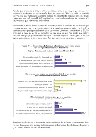 99CONVIVENCIA Y CONFLICTOS EN LOS CENTROS EDUCATIVOS
habría que prestarse a ello, es cierto que tener amigos es muy importante, pero
aunque se tarde más en encontrarlos hay que aguantar. Sólo una reducida minoría
(5,6%) cree que habría que admitirlo porque lo importante es tener amigos. Unos
pocos alumnos y alumnas (9,5%) le quitan importancia aﬁrmando que son bromas sin
importancia que se hacen a los nuevos.
Finalmente, el tercer dilema acerca del maltrato plantea el conﬂicto de un alumno que
cree que es peor que no te hagan caso y que te marginen a que se metan contigo. Los
datos muestran que algunos alumnos están de acuerdo y otros no. En concreto, el 50,9%
cree que la culpa no es de los excluidos, lo que pasa es que hay gente que quiere
mandar en el grupo y lo demuestra diciendo a quien deja o no entrar, pero el 34,6%
opina que no tener amigos es lo peor, hay que esforzarse para que te acepten.
53,5
23,5
13,6
9,5No se puede hacer nada. Ser chivato es lo peor
Hay que saber aguantar hasta que se pase con el tiempo
Es mejor no defenderle porque si no, te machacan a ti
Habr’a que dec’rselo a un profesor aunque me llamen chivato
Un grupo de alumnos est‡ haciendo la vida imposible a un chaval
5,6
9,5
32,9
51,9A veces es mejor estar solo que con amigos que abusan
No hay que prestarse a ello
Son bromas sin importancia que se hacen a los nuevos
Hay que hacerlo porque lo importante es tener amigos
Iker tuvo que estar durante una semana haciendo todo lo que le ped’an
para conseguir que le aceptaran en el grupo
50,9
34,6
7,8
6,7Estar aislado tampoco es un gran problema
Hay gente muy rara que se lo tiene ganado
No tener amigos es lo peor, hay que conseguir su aceptaci—n
Hay gente que quiere mandar en el grupo y decide quiŽn entra
Mikel plantea que Žl cree que es peor que no te hagan caso
y que te marginen a que se metan contigo
Figura 3.13. Respuestas del alumnado a los dilemas sobre c—mo actuar
ante las siguientes situaciones de maltrato
También en el caso de la incidencia de las conductas de maltrato se encuentran dife-
rencias de acuerdo con algunas de las variables de la muestra de estudiantes. El género
y el curso vuelven a ser las más relevantes.
 