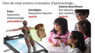 Hem de crear entorns innovadors d’aprenentatge…
http://static1.squarespace.com/static/5389332be4b0821e2c070b35/t/56996b741c1210c8102605b2/1452895100000/Kid-Smart+Spaces+Immersive+Suite
Eines:
Autonomia
d’aprenentatge
sostenibilitat
Estratègies:
Pensament inquisitiu
equitat
Entorsn diversificats:
Èxit educatiu
per a tothom
inclusió
 