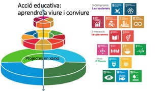Projectes en xarxa
Acció educativa:
aprendre a viure i conviure
 