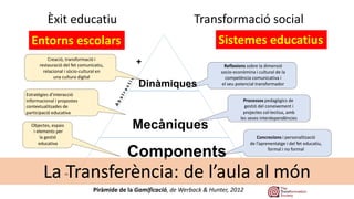 +
-
Transformació social
Piràmide de la Gamificació, de Werback & Hunter, 2012
Concrecions i personalització
de l’aprenentatge i del fet educatiu,
formal i no formal
Processos pedagògics de
gestió del coneixement i
projectes col·lectius, amb
les seves interdependències
Reflexions sobre la dimensió
socio-econòmina i cultural de la
competència comunicativa i
el seu potencial transformador
Èxit educatiu
Dinàmiques
Mecàniques
Components
Objectes, espais
i elements per
la gestió
educativa
Estratègies d’interacció
informacional i propostes
contextualitzades de
participació educativa
Creació, transformació i
restauració del fet comunicatiu,
relacional i sòcio-cultural en
una cultura digital
Entorns escolars Sistemes educatius
La Transferència: de l’aula al món
 