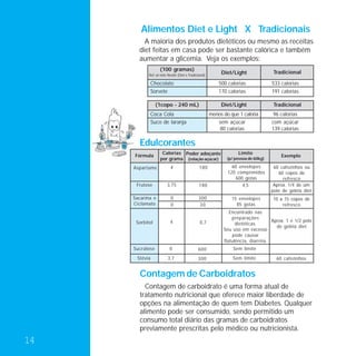 Alimentos Diet e Light X Tradicionais
         A maioria dos produtos dietéticos ou mesmo as receitas
       diet feitas em casa pode ser bastante calórica e também
       aumentar a glicemia. Veja os exemplos:
                   (100 gramas)
            Ref. ao leite Nestlé (Diet e Tradicional)
                                                             Diet/Light                Tradicional

               Chocolate                                    500 calorias              533 calorias
               Sorvete                                      170 calorias              191 calorias

                 (1copo - 240 mL)                            Diet/Light                Tradicional
               Coca Cola                                menos do que 1 caloria         96 calorias
               Suco de laranja                             sem açúcar                 com açúcar
                                                            80 calorias               139 calorias

       Edulcorantes
                     Calorias Poder adoçante                         Limite
     Fórmula                                                                              Exemplo
                    por grama (relação açúcar)                  (p/ pessoa de 60kg)

     Aspartame             4                    180               60 envelopes         60 cafezinhos ou
                                                                120 comprimidos          60 copos de
                                                                    600 gotas              refresco
      Frutose            3,75                   180                    4,5             Aprox. 1/4 de um
                                                                                      pote de geléia diet
     Sacarina e            0                    300               15 envelopes        10 a 15 copos de
     Ciclamato             0                    30                  85 gotas              refresco
                                                                 Encontrado nas
                                                                  preparações
      Sorbitol             4                     0,7                                 Aprox. 1 e 1/2 pote
                                                                    dietéticas.
                                                                                       de geléia diet
                                                              Seu uso em excesso
                                                                  pode causar
                                                              flatulência, diarréia.
     Sucralose             0                   600                 Sem limite
      Stévia             3,7                   300                 Sem limite           60 cafezinhos


       Contagem de Carboidratos
         Contagem de carboidrato é uma forma atual de
       tratamento nutricional que oferece maior liberdade de
       opções na alimentação de quem tem Diabetes. Qualquer
       alimento pode ser consumido, sendo permitido um
       consumo total diário das gramas de carboidratos
       previamente prescritas pelo médico ou nutricionista.
14
 