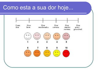 Como esta a sua dor hoje... 