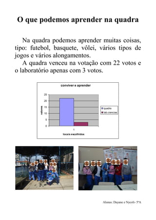 O que podemos aprender na quadra

   Na quadra podemos aprender muitas coisas,
tipo: futebol, basquete, vôlei, vários tipos de
jogos e vários alongamentos.
   A quadra venceu na votação com 22 votos e
o laboratório apenas com 3 votos.

                        conviver e aprender

                   25

                   20
         valores




                   15                         quadra

                   10                         lab.ciencias

                   5

                   0
                                 1
                         locais escolhidos




                                              Alunas: Dayane e Nycoli- 5ªA
 