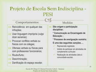 
 Reincidência em qualquer das
infrações;
 Usar linguagem imprópria (vulgo
dizer asneiras);
 Provocar conflitos verbais ou
físicos com os colegas;
 Ofensas verbais ou físicas para
com professores/ funcionários;
 Roubo/furto;
 Descriminação;
 Danificação do espaço escolar.
Medidas
 Dão origem a participação
disciplinar;
* Comunicação ao Encarregado de
Educação ;
* Processo de averiguação sumário;
E uma das seguintes sanções….
 Repreensão registada;
 Inibido de participar em atividades de
complemento curricular;
 Realização de atividades úteis à
comunidade escolar.
Escola B+S Bispo D. Manuel Ferreira Cabral – Santana
Projeto de Escola Sem Indisciplina
24
Projeto de Escola Sem Indisciplina -
PESI
Comportamentos:
 