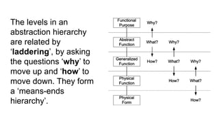 Convivial Toolbox | PDF