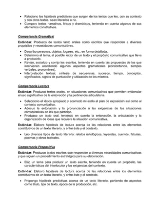 


Relaciono las hipótesis predictivas que surgen de los textos que leo, con su contexto
y con otros textos, sean literarios o no.
Comparo textos narrativos, liricos y dramáticos, teniendo en cuenta algunos de sus
elementos constitutivos.

Competencia Gramatical
Estándar: Produzco de textos tanto orales como escritos que responden a diversos
propósitos y necesidades comunicativas.





Describo personas, objetos, lugares, etc., en forma detallada.
Determino el tema, el posible lector de un texto y el propósito comunicativo que lleva
a producirlo.
Reviso, socializo y corrijo los escritos, teniendo en cuenta las propuestas de los que
intervienen atendiendo algunos aspectos gramaticales (concordancia, tiempos
verbales, pronombres).
Interpretación textual, síntesis de secuencias, sucesos, tiempo, conceptos,
significados, signos de puntuación y utilización de los mismos.

Competencia Lectora
Estándar: Produzco textos orales, en situaciones comunicativas que permiten evidenciar
el uso significativo de la entonación y la pertinencia articulatoria.




Selecciono el léxico apropiado y acomodo mi estilo al plan de exposición así como al
contexto comunicativo.
Adecuo la entonación y la pronunciación a las exigencias de las situaciones
comunicativas en las que participo.
Produzco un texto oral, teniendo en cuenta la entonación, la articulación y la
organización de ideas que requiere la situación comunicativa.

Estándar: Elaboro hipótesis de lectura acerca de las relaciones entre los elementos
constitutivos de un texto literario, y entre éste y el contexto.


Leo diversos tipos de texto literario: relatos mitológicos, leyendas, cuentos, fabulas,
poemas y obras teatrales.

Competencia Propositiva
Estándar: Produzco textos escritos que responden a diversas necesidades comunicativas
y que siguen un procedimiento estratégico para su elaboración.


Elijo un tema para producir un texto escrito, teniendo en cuenta un propósito, las
características del interlocutor y las exigencias del contexto.

Estándar: Elaboro hipótesis de lectura acerca de las relaciones entre los elementos
constitutivos de un texto literario, y entre éste y el contexto.


Propongo hipótesis predictivas acerca de un texto literario, partiendo de aspectos
como titulo, tipo de texto, época de la producción, etc.

 