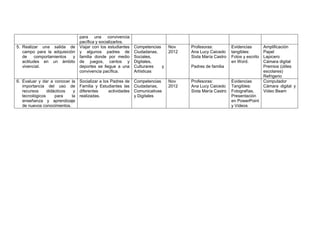 para una convivencia
                                 pacífica y socializarlos.
5. Realizar una salida de        Viajar con los estudiantes    Competencias     Nov    Profesoras:          Evidencias        Amplificación
   campo para la adquisición     y algunos padres de           Ciudadanas,      2012   Ana Lucy Caicedo     tangibles:        Papel
   de     comportamientos  y     familia donde por medio       Sociales,               Sixta María Castro   Fotos y escrito   Lapicero
   actitudes en un ámbito        de juegos, cantos y           Digitales,                                   en Word.          Cámara digital
   vivencial.                    deportes se llegue a una      Culturares   y          Padres de familia                      Premios (útiles
                                 convivencia pacífica.         Artísticas                                                     escolares)
                                                                                                                              Refrigerio
6. Evaluar y dar a conocer la    Socializar a los Padres de    Competencias     Nov    Profesoras:          Evidencias        Computador
   importancia del uso de        Familia y Estudiantes las     Ciudadanas,      2012   Ana Lucy Caicedo     Tangibles:        Cámara digital y
   recursos     didácticos   y   diferentes      actividades   Comunicativas           Sixta María Castro   Fotografías,      Video Beam
   tecnológicos     para    la   realizadas.                   y Digitales                                  Presentación
   enseñanza y aprendizaje                                                                                  en PowerPoint
   de nuevos conocimientos.                                                                                 y Videos
 