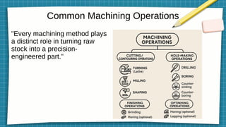 Machining Approach conventional machining training methodology.pdf