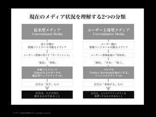 Conventional media vs User-intiative media (1slide-Japanese)