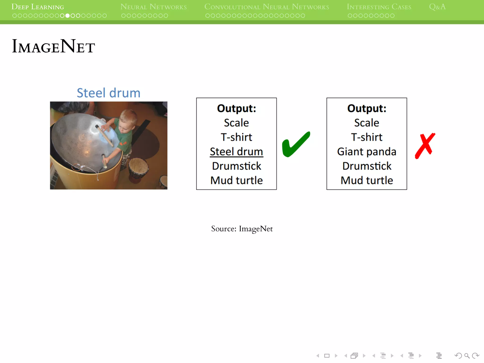 DEEP LEARNING NEURAL NETWORKS CONVOLUTIONAL NEURAL NETWORKS INTERESTING CASES Q&A
IMAGENET
Source: ImageNet
 
