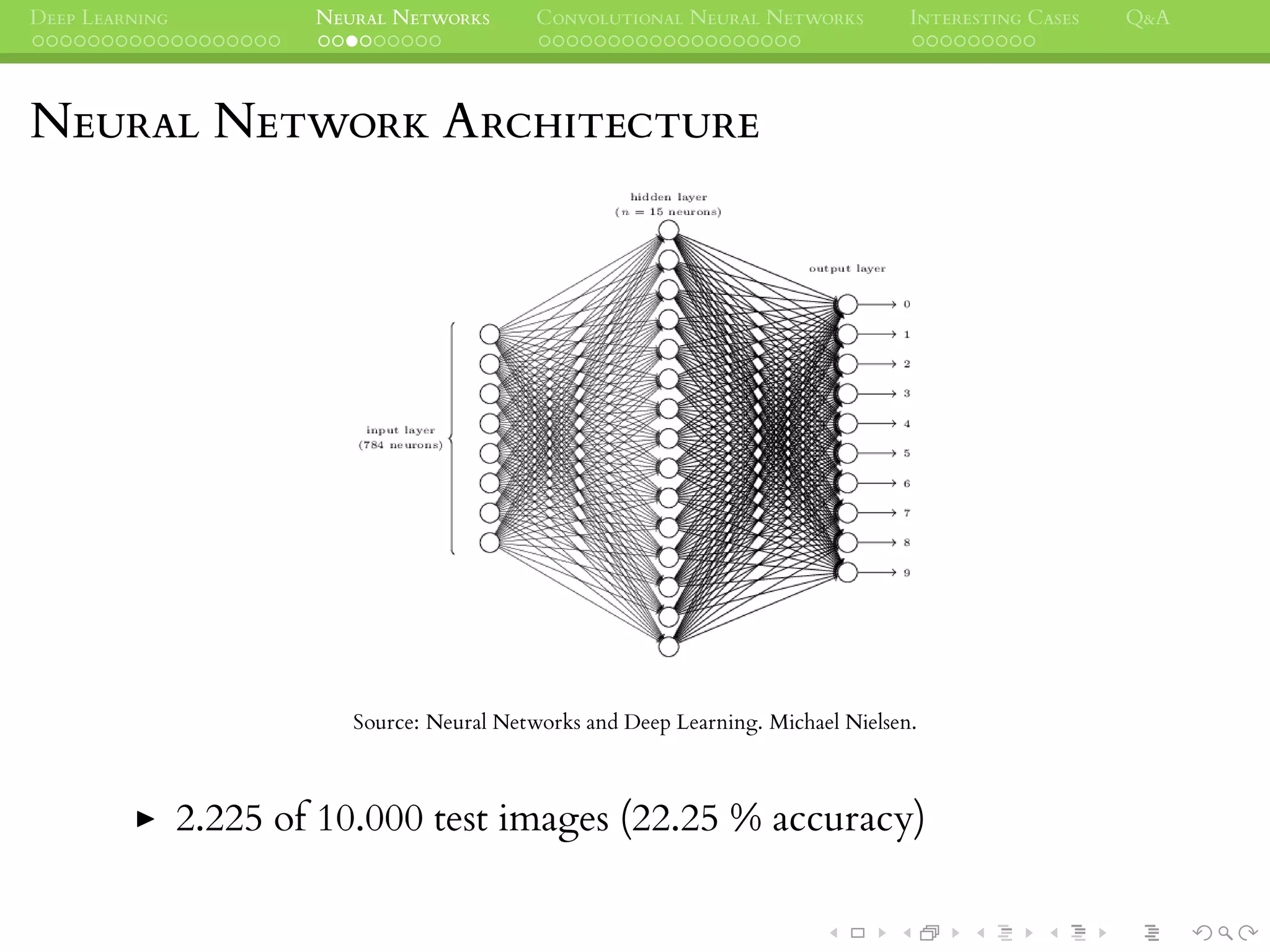 DEEP LEARNING NEURAL NETWORKS CONVOLUTIONAL NEURAL NETWORKS INTERESTING CASES Q&A
NEURAL NETWORK ARCHITECTURE
Source: Neural Networks and Deep Learning. Michael Nielsen.
2.225 of 10.000 test images (22.25 % accuracy)
 