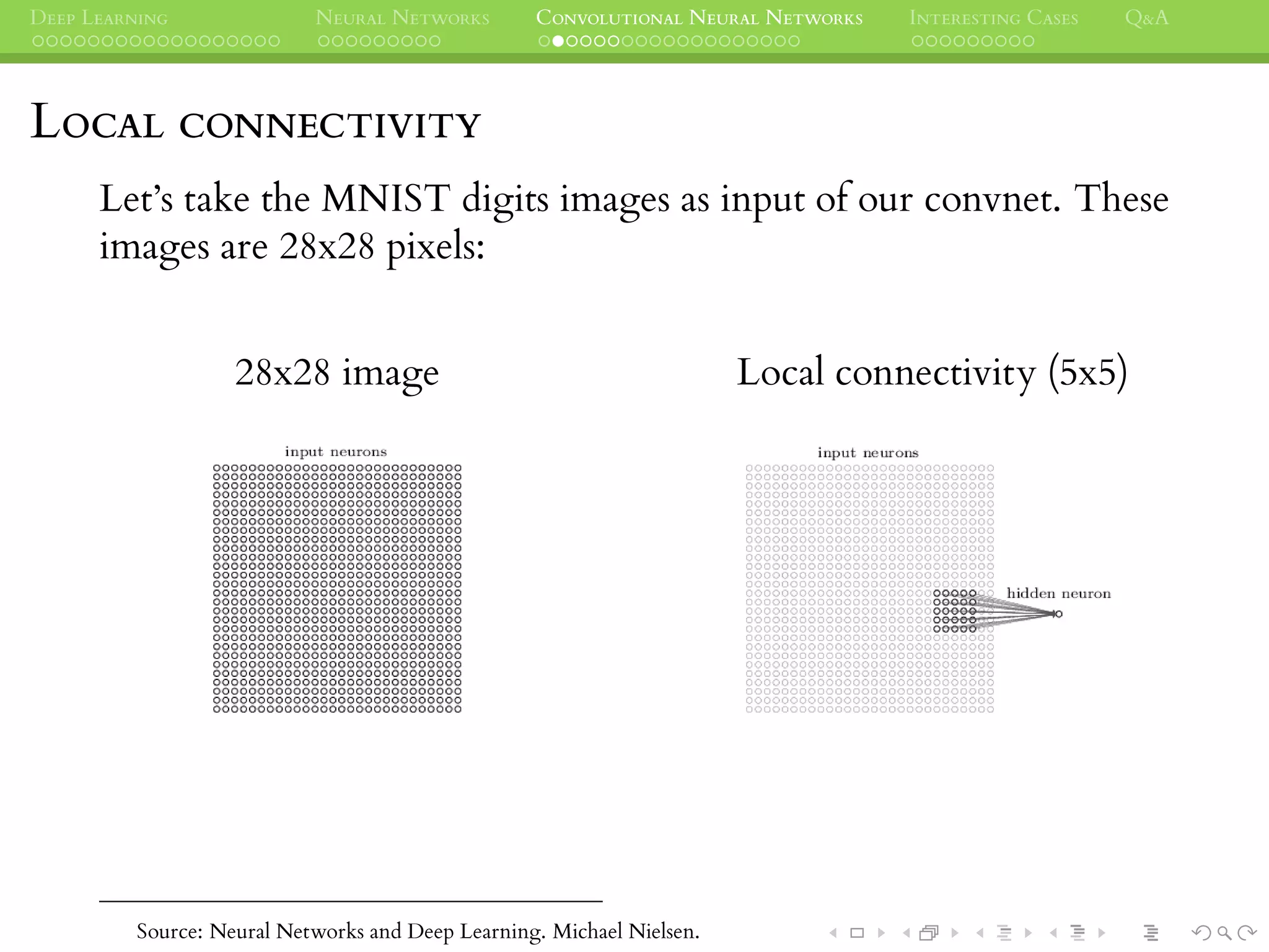 DEEP LEARNING NEURAL NETWORKS CONVOLUTIONAL NEURAL NETWORKS INTERESTING CASES Q&A
LOCAL CONNECTIVITY
Let’s take the MNIST digits images as input of our convnet. These
images are 28x28 pixels:
28x28 image Local connectivity (5x5)
Source: Neural Networks and Deep Learning. Michael Nielsen.
 