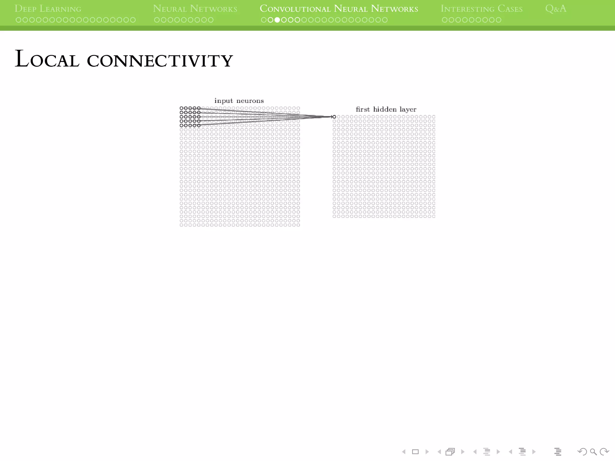 DEEP LEARNING NEURAL NETWORKS CONVOLUTIONAL NEURAL NETWORKS INTERESTING CASES Q&A
LOCAL CONNECTIVITY
 