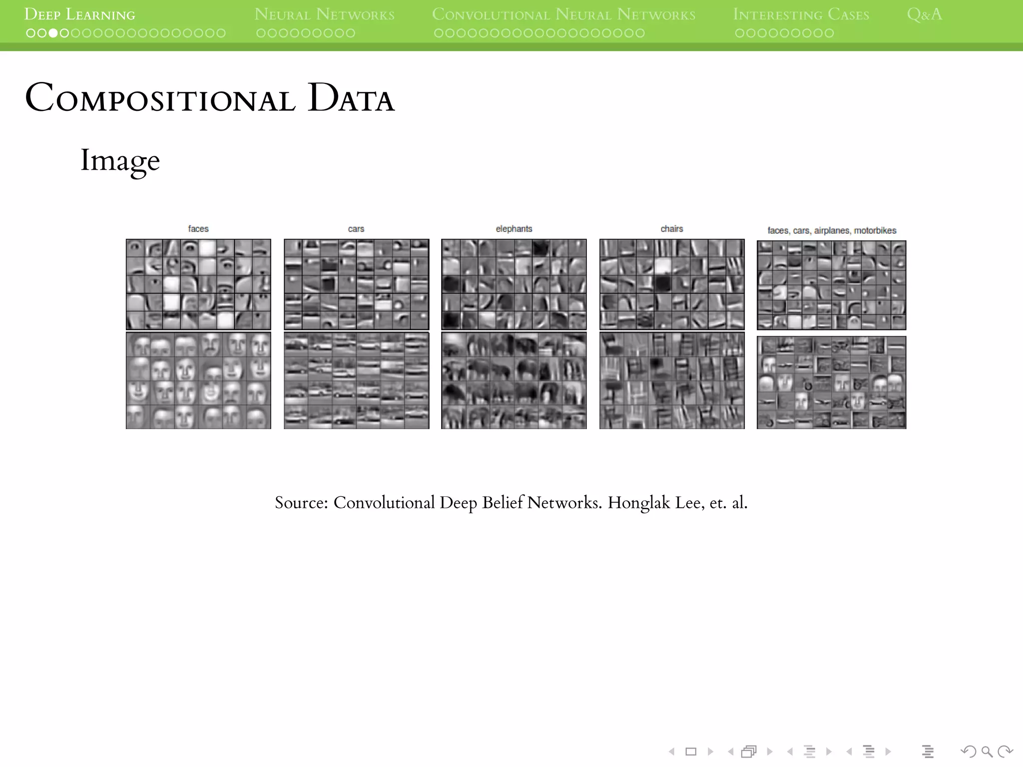 DEEP LEARNING NEURAL NETWORKS CONVOLUTIONAL NEURAL NETWORKS INTERESTING CASES Q&A
COMPOSITIONAL DATA
Image
Source: Convolutional Deep Belief Networks. Honglak Lee, et. al.
 
