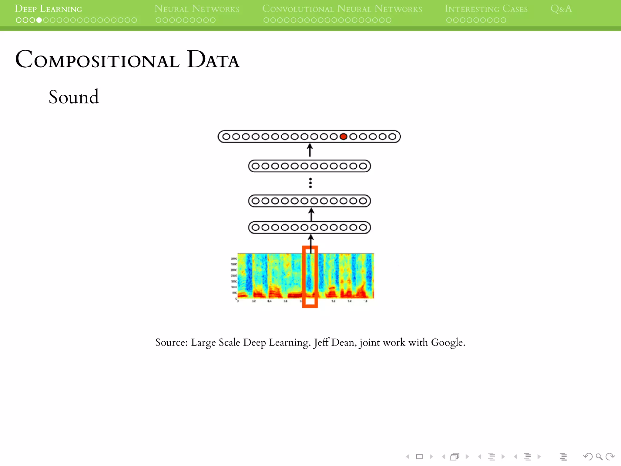 DEEP LEARNING NEURAL NETWORKS CONVOLUTIONAL NEURAL NETWORKS INTERESTING CASES Q&A
COMPOSITIONAL DATA
Sound
Source: Large Scale Deep Learning. Jeff Dean, joint work with Google.
 