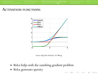 DEEP LEARNING NEURAL NETWORKS CONVOLUTIONAL NEURAL NETWORKS INTERESTING CASES Q&A
ACTIVATION FUNCTIONS
Source: Big Data Analytics. Fei Wang.
ReLu helps with the vanishing gradient problem
ReLu generates sparsity
 