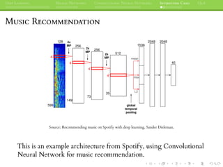 DEEP LEARNING NEURAL NETWORKS CONVOLUTIONAL NEURAL NETWORKS INTERESTING CASES Q&A
MUSIC RECOMMENDATION
Source: Recommending music on Spotify with deep learning. Sander Dieleman.
This is an example architecture from Spotify, using Convolutional
Neural Network for music recommendation.
 