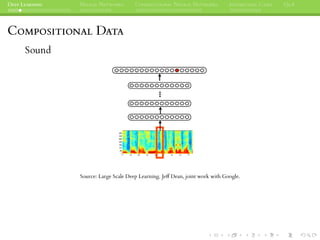 DEEP LEARNING NEURAL NETWORKS CONVOLUTIONAL NEURAL NETWORKS INTERESTING CASES Q&A
COMPOSITIONAL DATA
Sound
Source: Large Scale Deep Learning. Jeff Dean, joint work with Google.
 