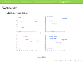 DEEP LEARNING NEURAL NETWORKS CONVOLUTIONAL NEURAL NETWORKS INTERESTING CASES Q&A
WORD2VEC
Machine Translation
Source: DL4J.
 
