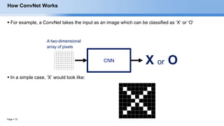 Page  10
How ConvNet Works
 For example, a ConvNet takes the input as an image which can be classified as ‘X’ or ‘O’
 In a simple case, ‘X’ would look like:
X or OCNN
A two-dimensional
array of pixels
 