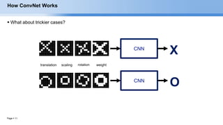 Page  11
How ConvNet Works
 What about trickier cases?
CNN
X
CNN
O
 