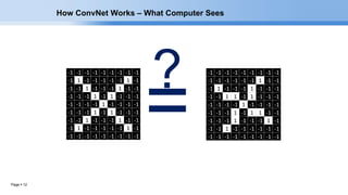Page  12
-1 -1 -1 -1 -1 -1 -1 -1 -1
-1 1 -1 -1 -1 -1 -1 1 -1
-1 -1 1 -1 -1 -1 1 -1 -1
-1 -1 -1 1 -1 1 -1 -1 -1
-1 -1 -1 -1 1 -1 -1 -1 -1
-1 -1 -1 1 -1 1 -1 -1 -1
-1 -1 1 -1 -1 -1 1 -1 -1
-1 1 -1 -1 -1 -1 -1 1 -1
-1 -1 -1 -1 -1 -1 -1 -1 -1
-1 -1 -1 -1 -1 -1 -1 -1 -1
-1 -1 -1 -1 -1 -1 1 -1 -1
-1 1 -1 -1 -1 1 -1 -1 -1
-1 -1 1 1 -1 1 -1 -1 -1
-1 -1 -1 -1 1 -1 -1 -1 -1
-1 -1 -1 1 -1 1 1 -1 -1
-1 -1 -1 1 -1 -1 -1 1 -1
-1 -1 1 -1 -1 -1 -1 -1 -1
-1 -1 -1 -1 -1 -1 -1 -1 -1
=
?
How ConvNet Works – What Computer Sees
 