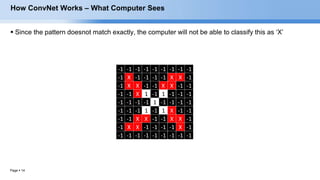Page  14
-1 -1 -1 -1 -1 -1 -1 -1 -1
-1 X -1 -1 -1 -1 X X -1
-1 X X -1 -1 X X -1 -1
-1 -1 X 1 -1 1 -1 -1 -1
-1 -1 -1 -1 1 -1 -1 -1 -1
-1 -1 -1 1 -1 1 X -1 -1
-1 -1 X X -1 -1 X X -1
-1 X X -1 -1 -1 -1 X -1
-1 -1 -1 -1 -1 -1 -1 -1 -1
How ConvNet Works – What Computer Sees
 Since the pattern doesnot match exactly, the computer will not be able to classify this as ‘X’
 