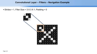 Page  24
1 -1 -1
-1 1 -1
-1 -1 1
-1 -1 -1 -1 -1 -1 -1 -1 -1
-1 1 -1 -1 -1 -1 -1 1 -1
-1 -1 1 -1 -1 -1 1 -1 -1
-1 -1 -1 1 -1 1 -1 -1 -1
-1 -1 -1 -1 1 -1 -1 -1 -1
-1 -1 -1 1 -1 1 -1 -1 -1
-1 -1 1 -1 -1 -1 1 -1 -1
-1 1 -1 -1 -1 -1 -1 1 -1
-1 -1 -1 -1 -1 -1 -1 -1 -1
Convolutional Layer – Filters – Navigation Example
 Strides = 1, Filter Size = 3 X 3 X 1, Padding = 0
 