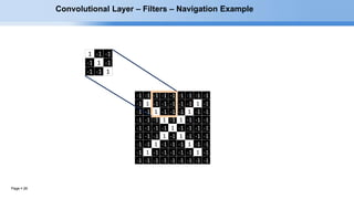 Page  26
1 -1 -1
-1 1 -1
-1 -1 1
-1 -1 -1 -1 -1 -1 -1 -1 -1
-1 1 -1 -1 -1 -1 -1 1 -1
-1 -1 1 -1 -1 -1 1 -1 -1
-1 -1 -1 1 -1 1 -1 -1 -1
-1 -1 -1 -1 1 -1 -1 -1 -1
-1 -1 -1 1 -1 1 -1 -1 -1
-1 -1 1 -1 -1 -1 1 -1 -1
-1 1 -1 -1 -1 -1 -1 1 -1
-1 -1 -1 -1 -1 -1 -1 -1 -1
Convolutional Layer – Filters – Navigation Example
 