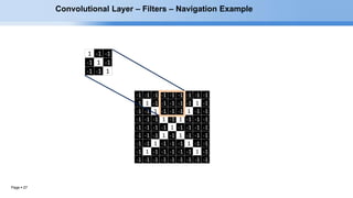 Page  27
1 -1 -1
-1 1 -1
-1 -1 1
-1 -1 -1 -1 -1 -1 -1 -1 -1
-1 1 -1 -1 -1 -1 -1 1 -1
-1 -1 1 -1 -1 -1 1 -1 -1
-1 -1 -1 1 -1 1 -1 -1 -1
-1 -1 -1 -1 1 -1 -1 -1 -1
-1 -1 -1 1 -1 1 -1 -1 -1
-1 -1 1 -1 -1 -1 1 -1 -1
-1 1 -1 -1 -1 -1 -1 1 -1
-1 -1 -1 -1 -1 -1 -1 -1 -1
Convolutional Layer – Filters – Navigation Example
 