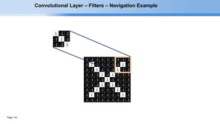 Page  30
1 -1 -1
-1 1 -1
-1 -1 1
-1 -1 -1 -1 -1 -1 -1 -1 -1
-1 1 -1 -1 -1 -1 -1 1 -1
-1 -1 1 -1 -1 -1 1 -1 -1
-1 -1 -1 1 -1 1 -1 -1 -1
-1 -1 -1 -1 1 -1 -1 -1 -1
-1 -1 -1 1 -1 1 -1 -1 -1
-1 -1 1 -1 -1 -1 1 -1 -1
-1 1 -1 -1 -1 -1 -1 1 -1
-1 -1 -1 -1 -1 -1 -1 -1 -1
Convolutional Layer – Filters – Navigation Example
 