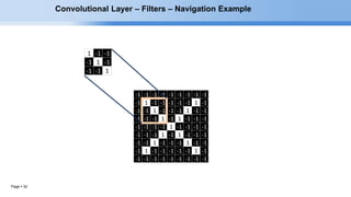 Page  32
1 -1 -1
-1 1 -1
-1 -1 1
-1 -1 -1 -1 -1 -1 -1 -1 -1
-1 1 -1 -1 -1 -1 -1 1 -1
-1 -1 1 -1 -1 -1 1 -1 -1
-1 -1 -1 1 -1 1 -1 -1 -1
-1 -1 -1 -1 1 -1 -1 -1 -1
-1 -1 -1 1 -1 1 -1 -1 -1
-1 -1 1 -1 -1 -1 1 -1 -1
-1 1 -1 -1 -1 -1 -1 1 -1
-1 -1 -1 -1 -1 -1 -1 -1 -1
Convolutional Layer – Filters – Navigation Example
 