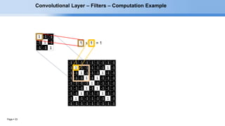 Page  33
1 -1 -1
-1 1 -1
-1 -1 1
-1 -1 -1 -1 -1 -1 -1 -1 -1
-1 1 -1 -1 -1 -1 -1 1 -1
-1 -1 1 -1 -1 -1 1 -1 -1
-1 -1 -1 1 -1 1 -1 -1 -1
-1 -1 -1 -1 1 -1 -1 -1 -1
-1 -1 -1 1 -1 1 -1 -1 -1
-1 -1 1 -1 -1 -1 1 -1 -1
-1 1 -1 -1 -1 -1 -1 1 -1
-1 -1 -1 -1 -1 -1 -1 -1 -1
Convolutional Layer – Filters – Computation Example
 