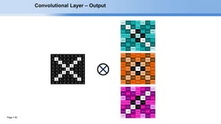 Page  50
0.33 -0.11 0.55 0.33 0.11 -0.11 0.77
-0.11 0.11 -0.11 0.33 -0.11 1.00 -0.11
0.55 -0.11 0.11 -0.33 1.00 -0.11 0.11
0.33 0.33 -0.33 0.55 -0.33 0.33 0.33
0.11 -0.11 1.00 -0.33 0.11 -0.11 0.55
-0.11 1.00 -0.11 0.33 -0.11 0.11 -0.11
0.77 -0.11 0.11 0.33 0.55 -0.11 0.33
0.77 -0.11 0.11 0.33 0.55 -0.11 0.33
-0.11 1.00 -0.11 0.33 -0.11 0.11 -0.11
0.11 -0.11 1.00 -0.33 0.11 -0.11 0.55
0.33 0.33 -0.33 0.55 -0.33 0.33 0.33
0.55 -0.11 0.11 -0.33 1.00 -0.11 0.11
-0.11 0.11 -0.11 0.33 -0.11 1.00 -0.11
0.33 -0.11 0.55 0.33 0.11 -0.11 0.77
0.33 -0.55 0.11 -0.11 0.11 -0.55 0.33
-0.55 0.55 -0.55 0.33 -0.55 0.55 -0.55
0.11 -0.55 0.55 -0.77 0.55 -0.55 0.11
-0.11 0.33 -0.77 1.00 -0.77 0.33 -0.11
0.11 -0.55 0.55 -0.77 0.55 -0.55 0.11
-0.55 0.55 -0.55 0.33 -0.55 0.55 -0.55
0.33 -0.55 0.11 -0.11 0.11 -0.55 0.33
-1 -1 -1 -1 -1 -1 -1 -1 -1
-1 1 -1 -1 -1 -1 -1 1 -1
-1 -1 1 -1 -1 -1 1 -1 -1
-1 -1 -1 1 -1 1 -1 -1 -1
-1 -1 -1 -1 1 -1 -1 -1 -1
-1 -1 -1 1 -1 1 -1 -1 -1
-1 -1 1 -1 -1 -1 1 -1 -1
-1 1 -1 -1 -1 -1 -1 1 -1
-1 -1 -1 -1 -1 -1 -1 -1 -1
Convolutional Layer – Output
 