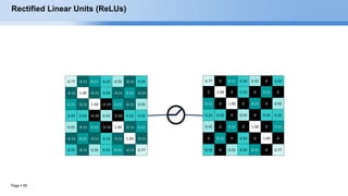 Page  55
0.77 0 0.11 0.33 0.55 0 0.33
0 1.00 0 0.33 0 0.11 0
0.11 0 1.00 0 0.11 0 0.55
0.33 0.33 0 0.55 0 0.33 0.33
0.55 0 0.11 0 1.00 0 0.11
0 0.11 0 0.33 0 1.00 0
0.33 0 0.55 0.33 0.11 0 0.77
Rectified Linear Units (ReLUs)
0.77 -0.11 0.11 0.33 0.55 -0.11 0.33
-0.11 1.00 -0.11 0.33 -0.11 0.11 -0.11
0.11 -0.11 1.00 -0.33 0.11 -0.11 0.55
0.33 0.33 -0.33 0.55 -0.33 0.33 0.33
0.55 -0.11 0.11 -0.33 1.00 -0.11 0.11
-0.11 0.11 -0.11 0.33 -0.11 1.00 -0.11
0.33 -0.11 0.55 0.33 0.11 -0.11 0.77
 