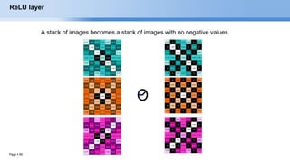 Page  56
ReLU layer
0.77 0 0.11 0.33 0.55 0 0.33
0 1.00 0 0.33 0 0.11 0
0.11 0 1.00 0 0.11 0 0.55
0.33 0.33 0 0.55 0 0.33 0.33
0.55 0 0.11 0 1.00 0 0.11
0 0.11 0 0.33 0 1.00 0
0.33 0 0.55 0.33 0.11 0 0.77
0.33 0 0.11 0 0.11 0 0.33
0 0.55 0 0.33 0 0.55 0
0.11 0 0.55 0 0.55 0 0.11
0 0.33 0 1.00 0 0.33 0
0.11 0 0.55 0 0.55 0 0.11
0 0.55 0 0.33 0 0.55 0
0.33 0 0.11 0 0.11 0 0.33
0.33 0 0.55 0.33 0.11 0 0.77
0 0.11 0 0.33 0 1.00 0
0.55 0 0.11 0 1.00 0 0.11
0.33 0.33 0 0.55 0 0.33 0.33
0.11 0 1.00 0 0.11 0 0.55
0 1.00 0 0.33 0 0.11 0
0.77 0 0.11 0.33 0.55 0 0.33
0.33 -0.11 0.55 0.33 0.11 -0.11 0.77
-0.11 0.11 -0.11 0.33 -0.11 1.00 -0.11
0.55 -0.11 0.11 -0.33 1.00 -0.11 0.11
0.33 0.33 -0.33 0.55 -0.33 0.33 0.33
0.11 -0.11 1.00 -0.33 0.11 -0.11 0.55
-0.11 1.00 -0.11 0.33 -0.11 0.11 -0.11
0.77 -0.11 0.11 0.33 0.55 -0.11 0.33
0.77 -0.11 0.11 0.33 0.55 -0.11 0.33
-0.11 1.00 -0.11 0.33 -0.11 0.11 -0.11
0.11 -0.11 1.00 -0.33 0.11 -0.11 0.55
0.33 0.33 -0.33 0.55 -0.33 0.33 0.33
0.55 -0.11 0.11 -0.33 1.00 -0.11 0.11
-0.11 0.11 -0.11 0.33 -0.11 1.00 -0.11
0.33 -0.11 0.55 0.33 0.11 -0.11 0.77
0.33 -0.55 0.11 -0.11 0.11 -0.55 0.33
-0.55 0.55 -0.55 0.33 -0.55 0.55 -0.55
0.11 -0.55 0.55 -0.77 0.55 -0.55 0.11
-0.11 0.33 -0.77 1.00 -0.77 0.33 -0.11
0.11 -0.55 0.55 -0.77 0.55 -0.55 0.11
-0.55 0.55 -0.55 0.33 -0.55 0.55 -0.55
0.33 -0.55 0.11 -0.11 0.11 -0.55 0.33
 